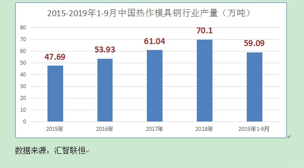 模具钢行业市场研究与发展前景预测报告
