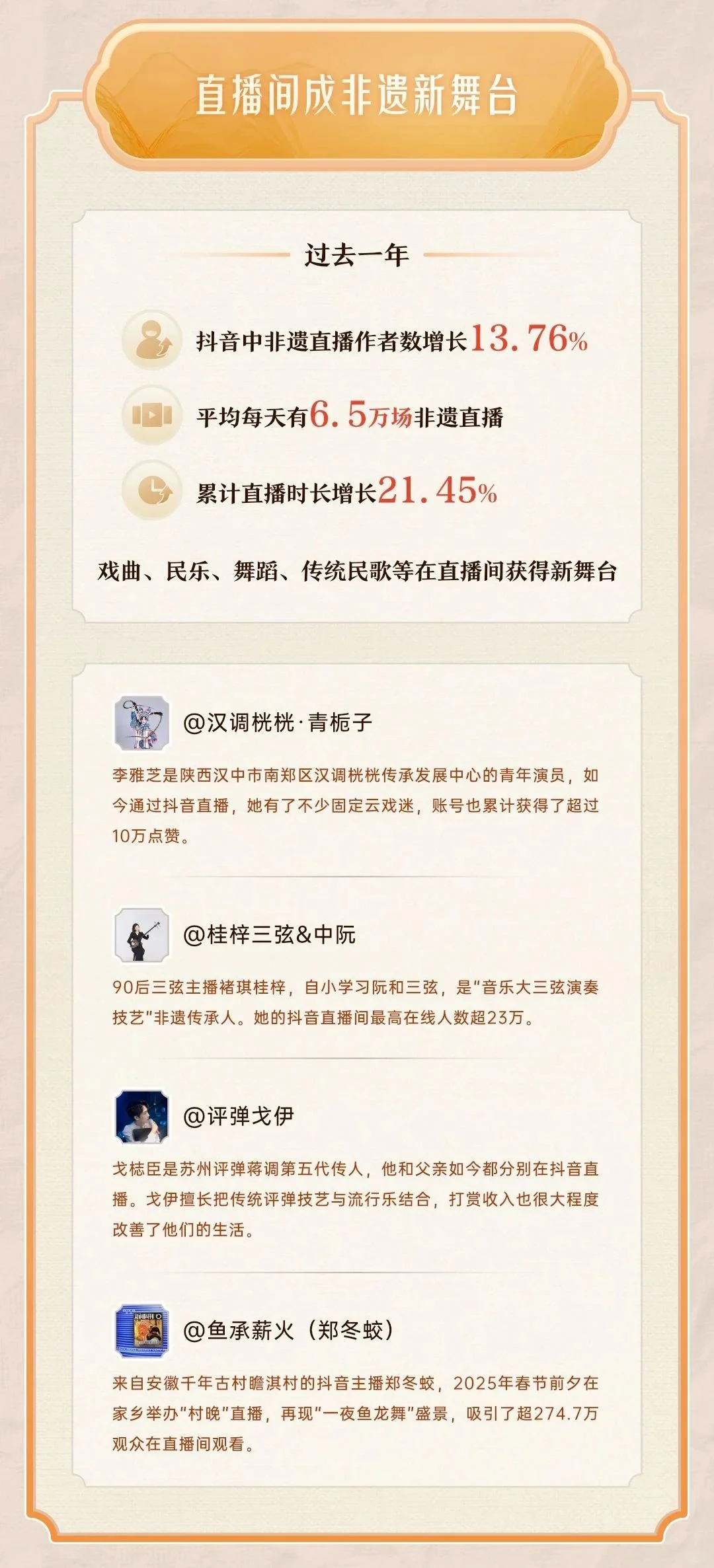 2025年抖音非遗数据报告