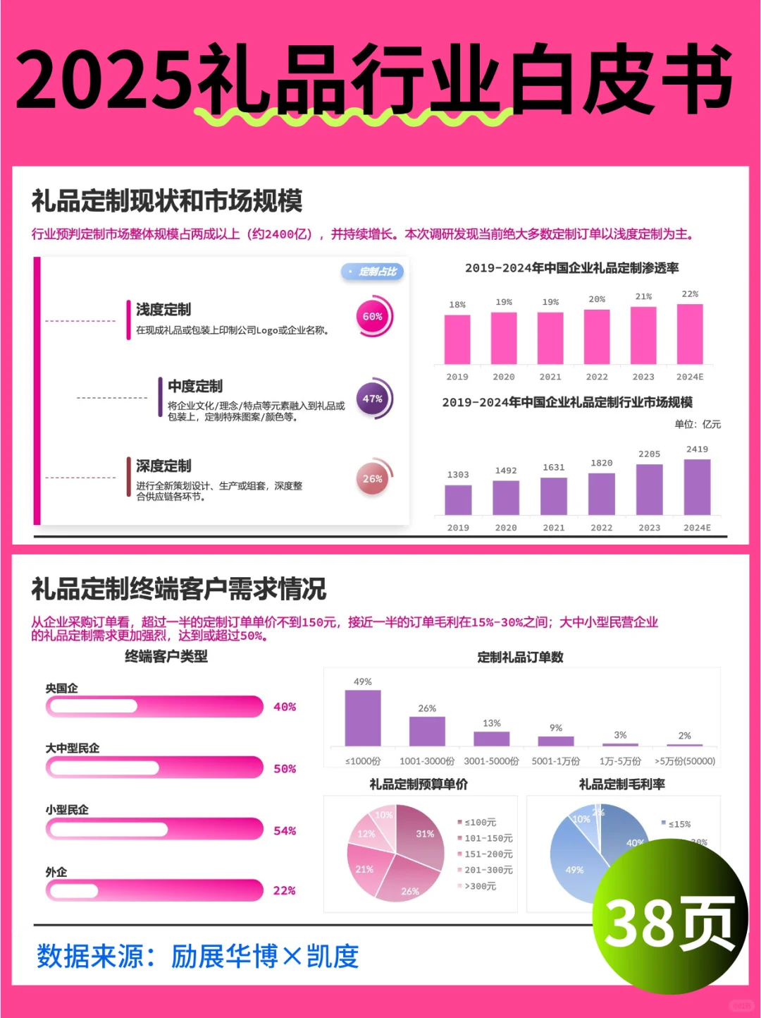 2025年中国礼品行业白皮书?免费领取