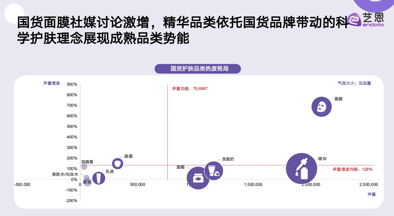 超干货！国货美妆消费趋势洞察