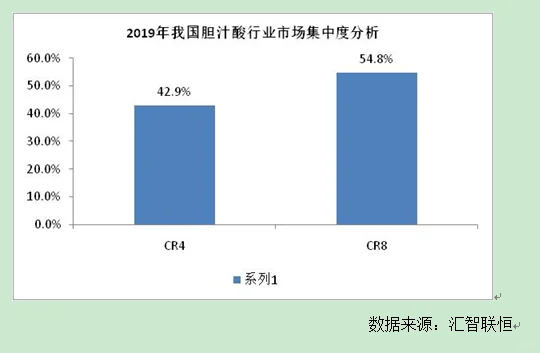 家禽养殖行业市场研究与发展前景预测报告