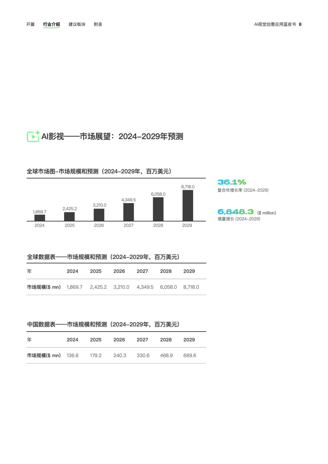 有幸参与!AIGC创作者必看的蓝皮书?