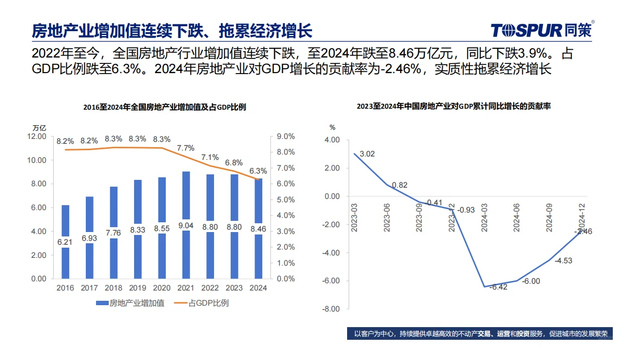 ? 2025年楼市趋势与机会分析