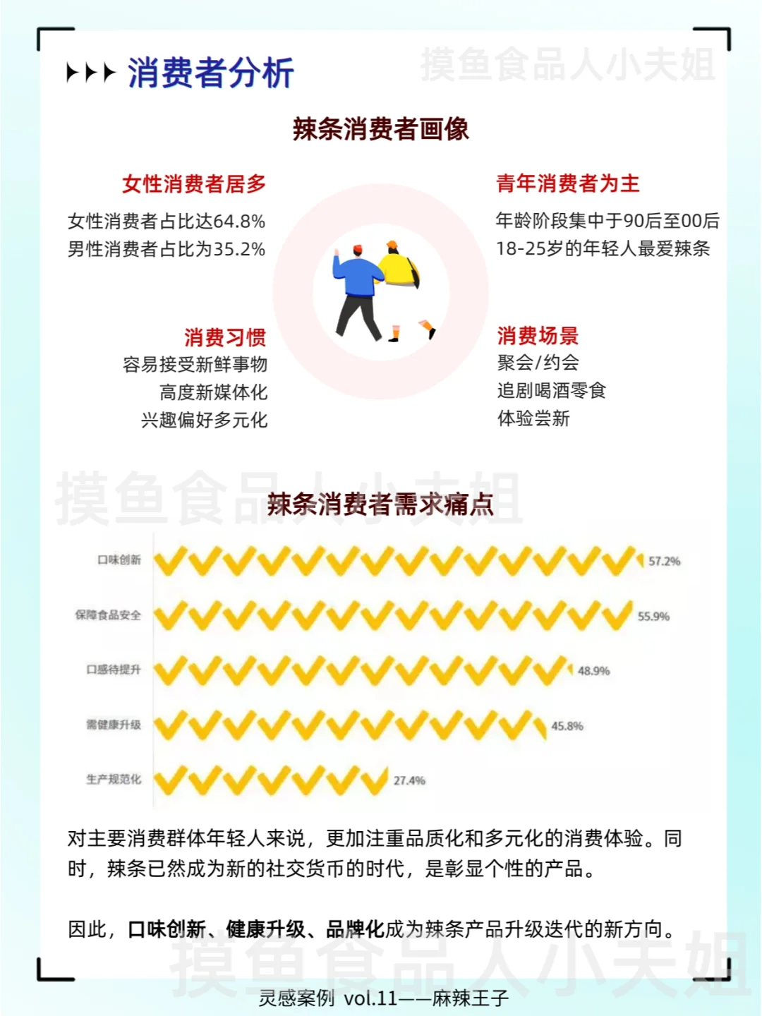 品牌案例30讲十一弹 | 麻辣王子