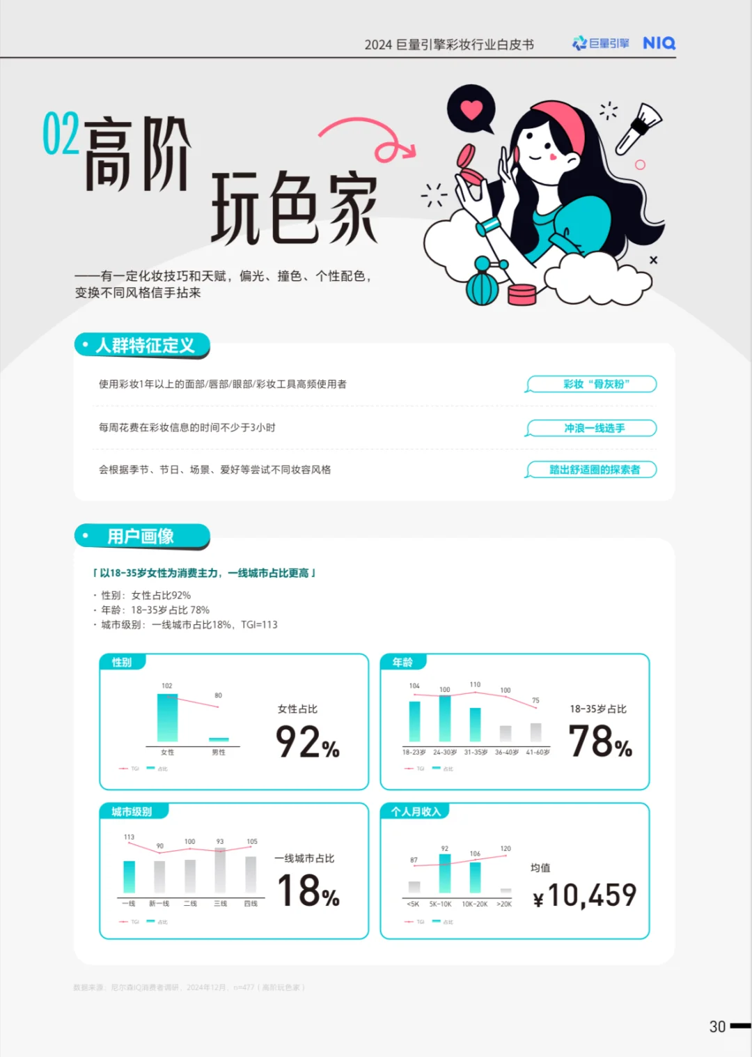 妆有引力:彩妆行业消费新趋势与国货逆袭