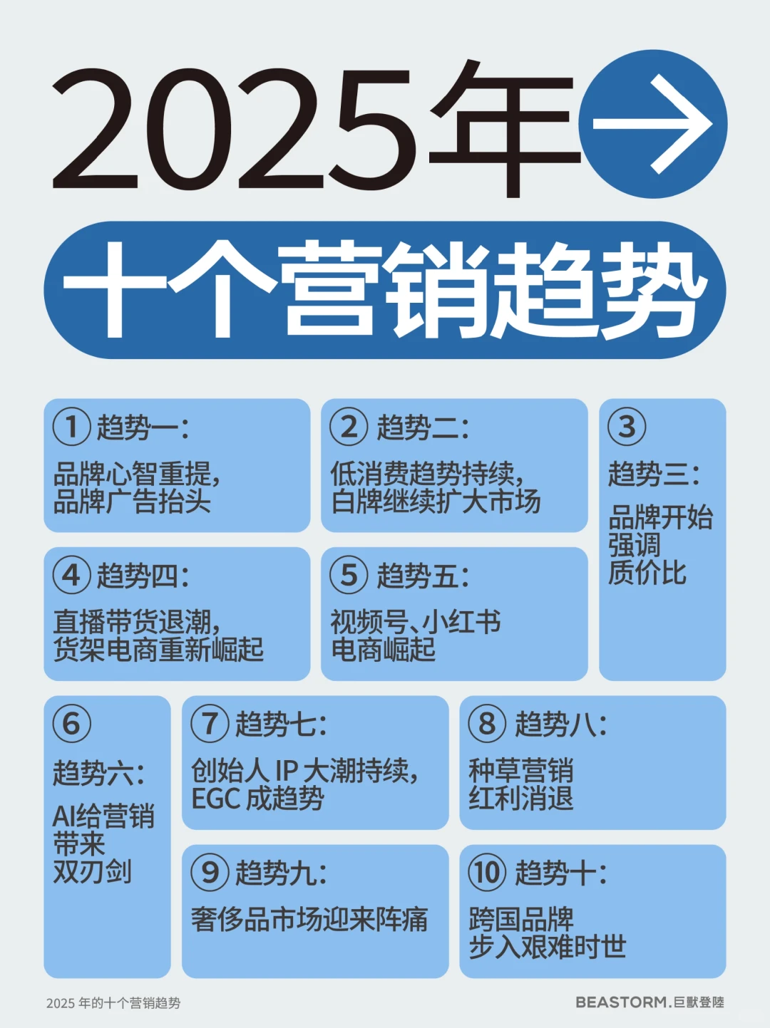 品牌人必读干货！2025年十大营销趋势