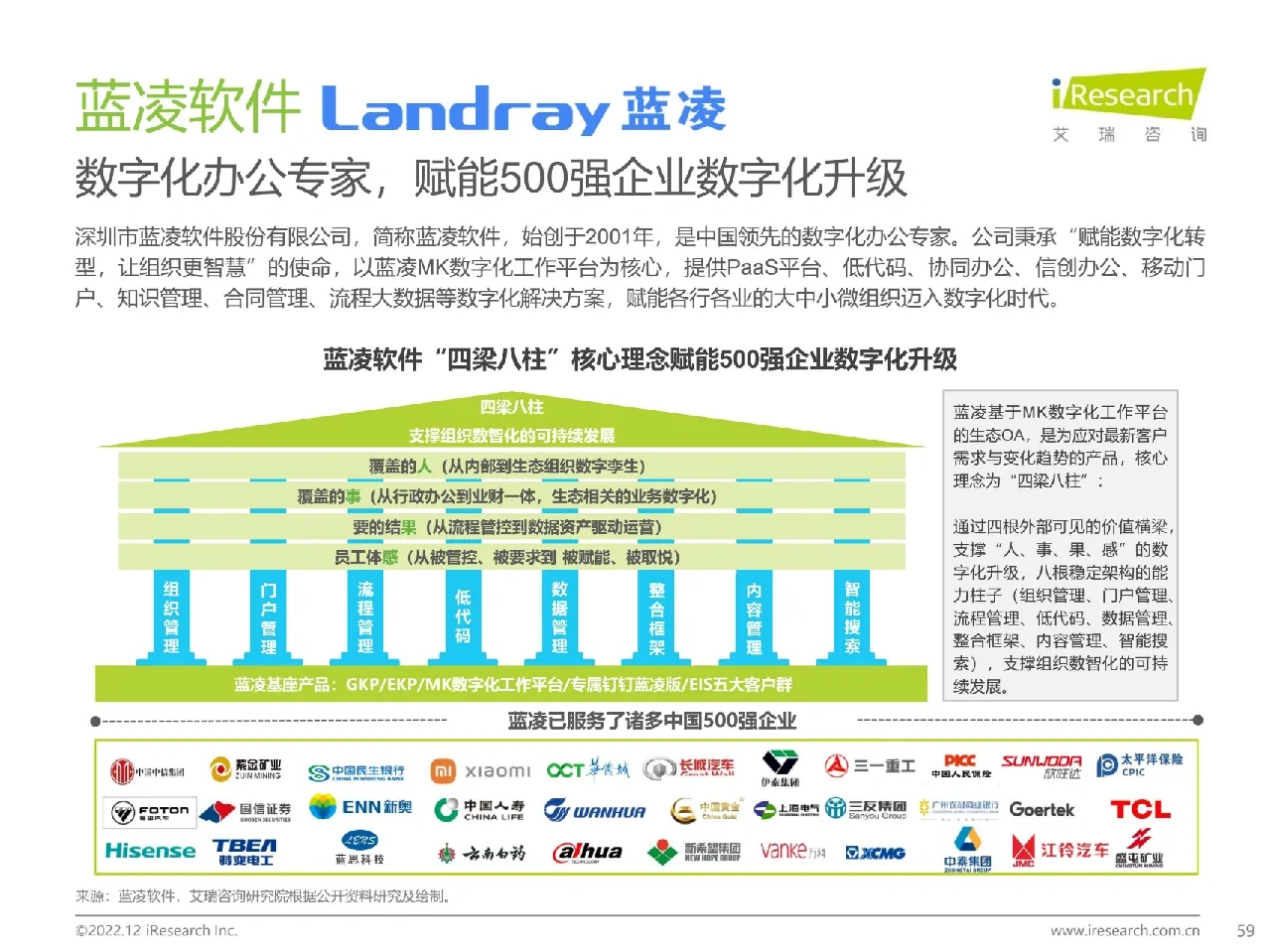 中国大型企业数字化升级路径研究报告