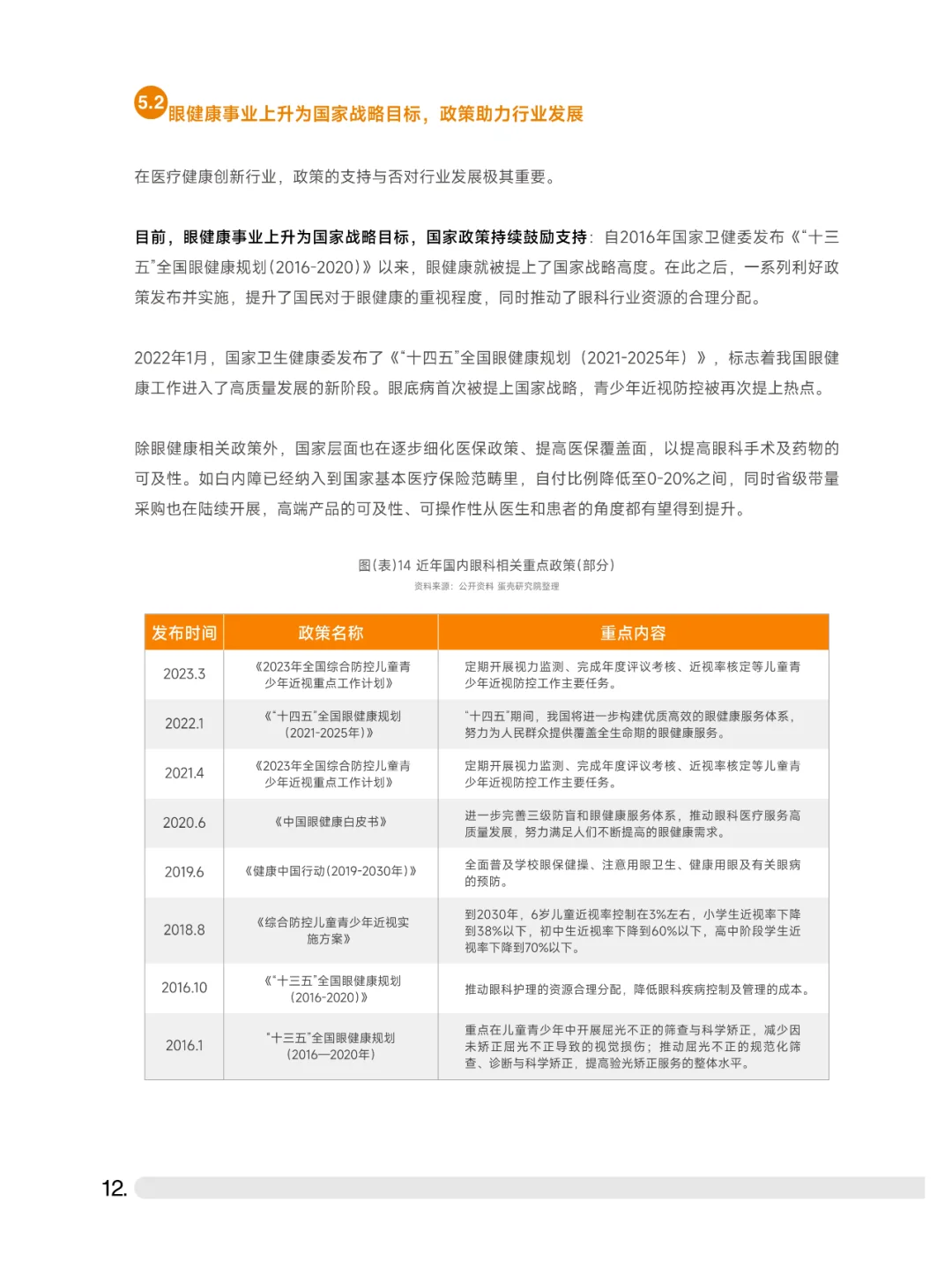 2023中高端眼科设备行业白皮书