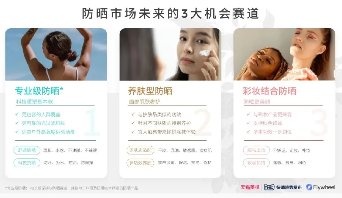 2024防晒行业趋势白皮书