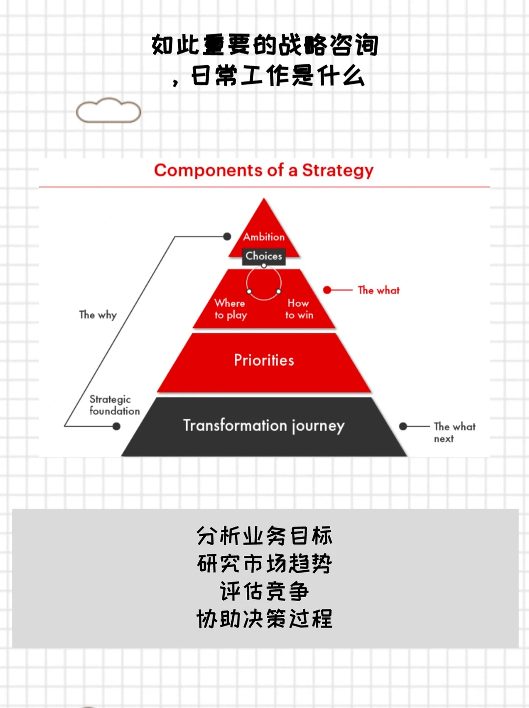 企业战略咨询的积极意义
