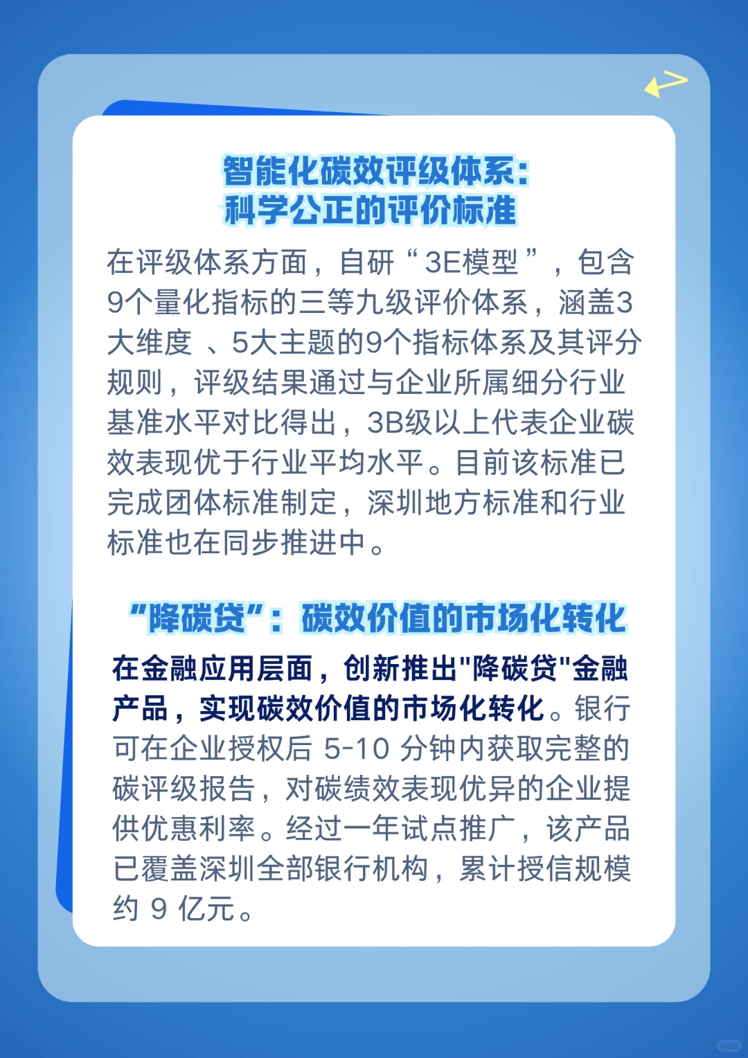 GSFS | 全链条数智化企业碳账户评级