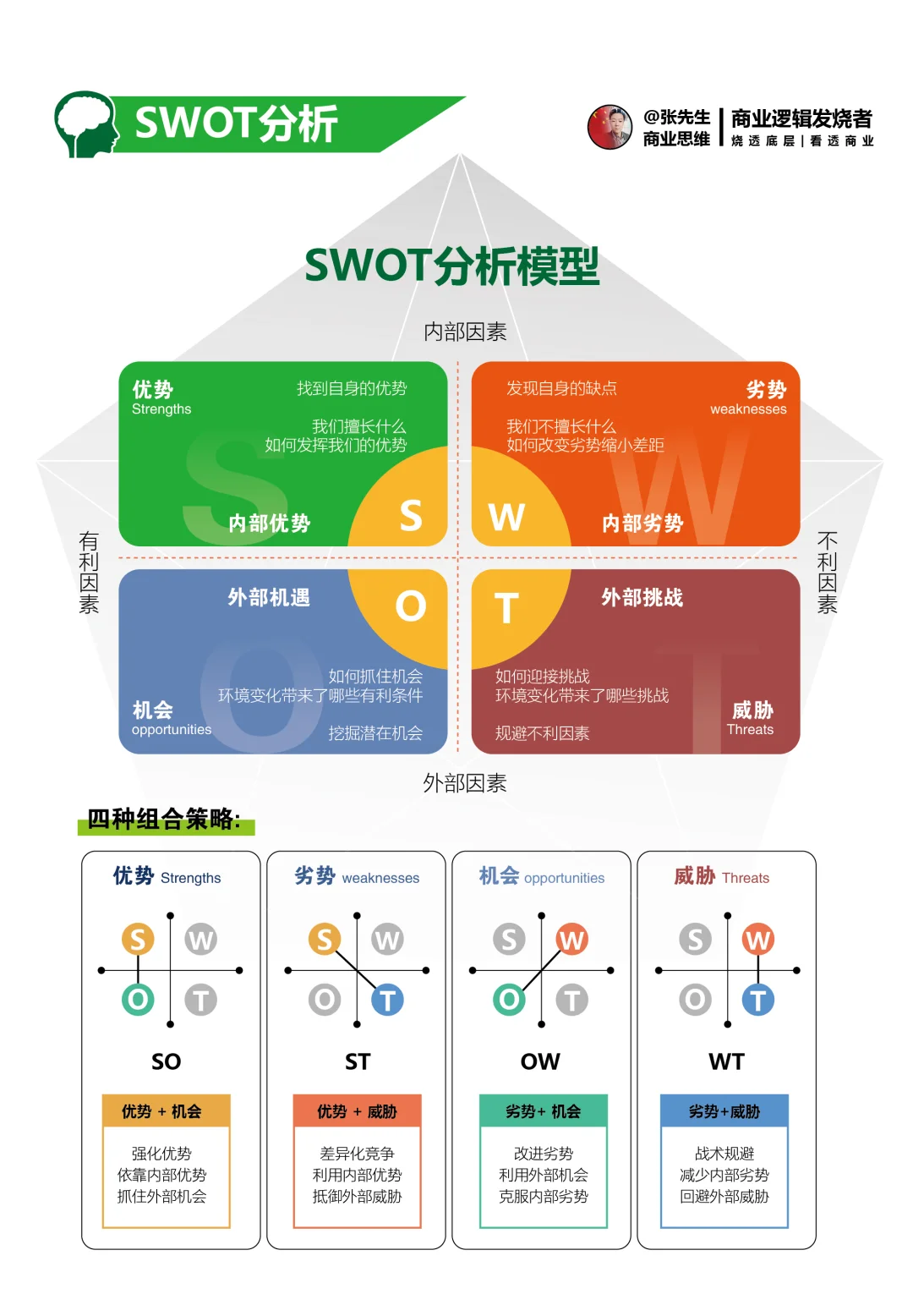 全维度市场洞察的破局之道 宏观 中观 微观