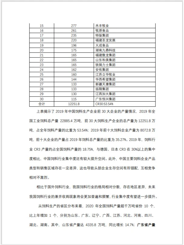 银行对公人写的粮食饲料行业分析报告（一）