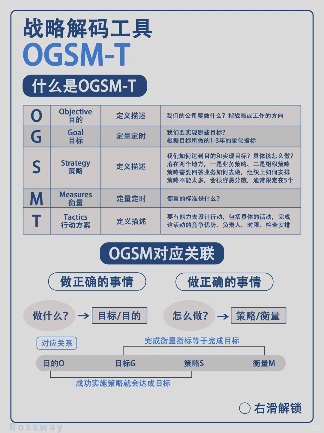 如何做好企业战略解码