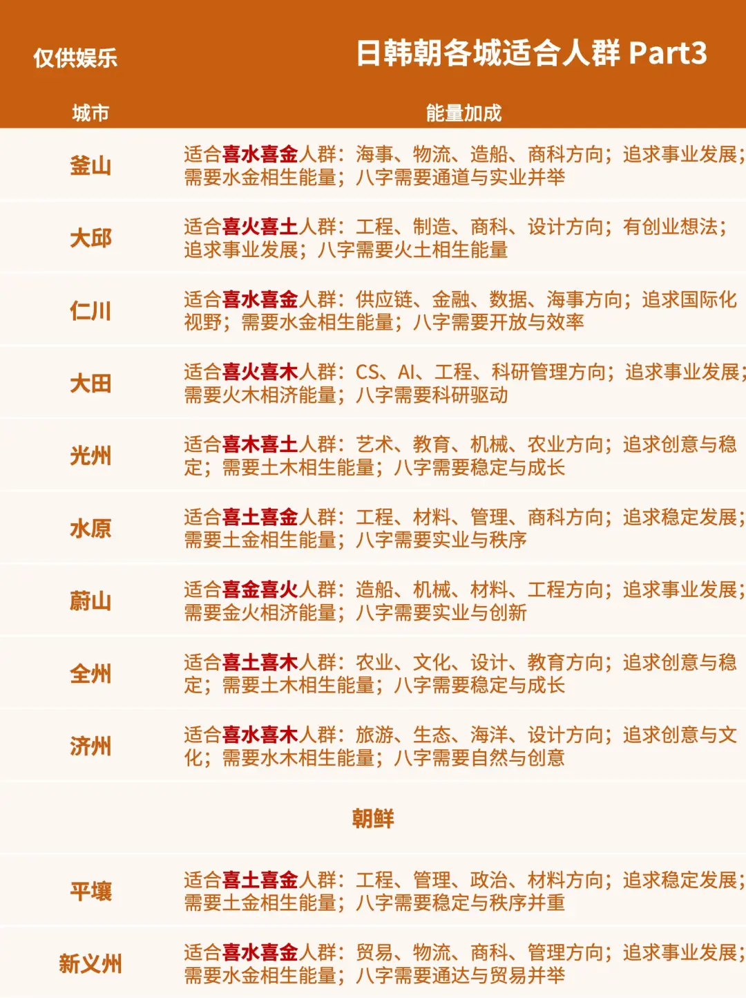 国学留学:日韩朝各地五行与你的喜用匹配度