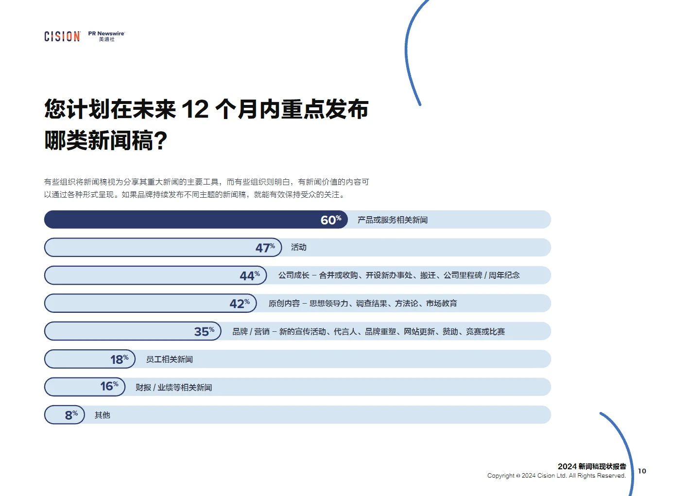 2024全球AI产业发展趋势
