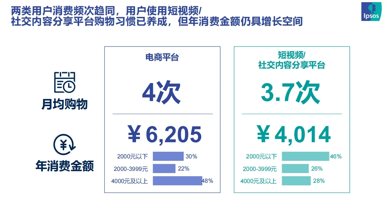 2023直播电商趋势报告