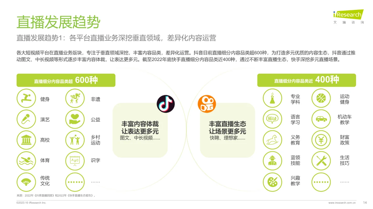 2023年中国直播内容营销白皮书?