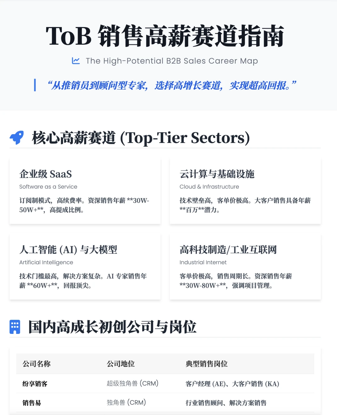 转行考虑前景好和赚钱可以兼得的几个行业