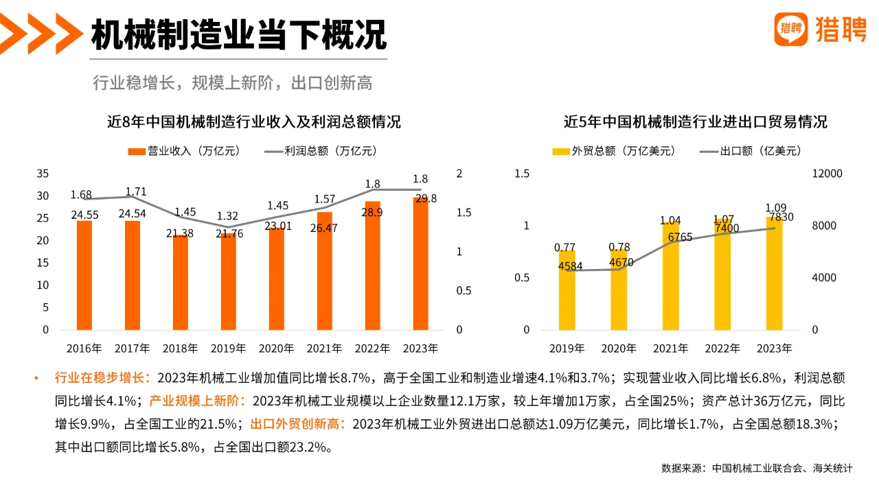 2024机械制造行业人才发展报告