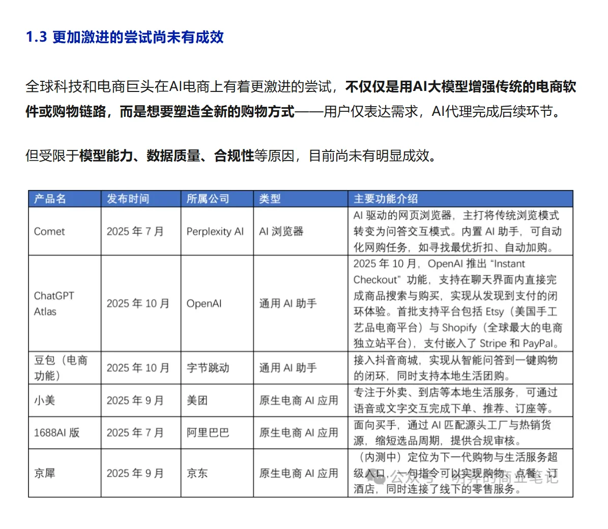 行业洞察:我们距离AI电商还有多远?