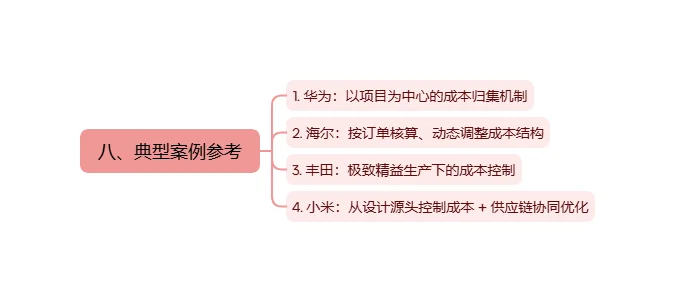 成本管控体系