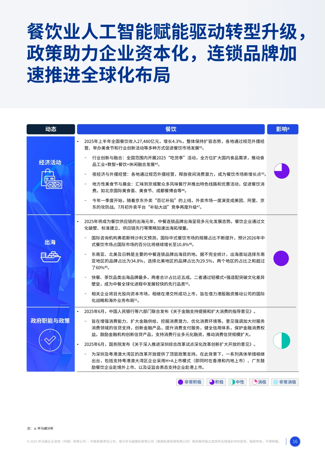 2025消费品零售业上半年度报告