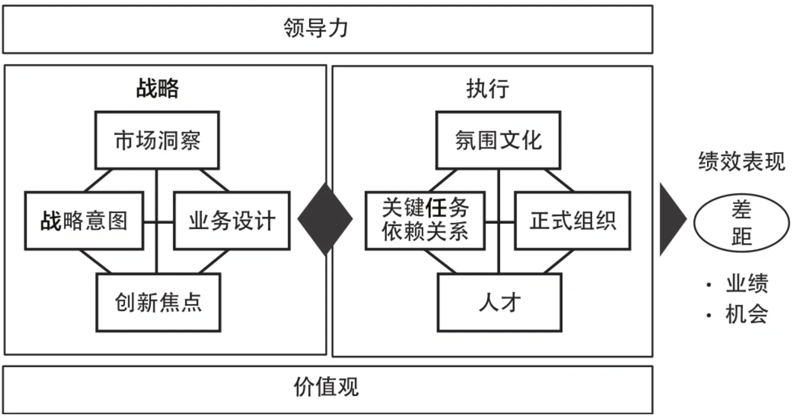 业务增长战略:BLM战略规划七步法