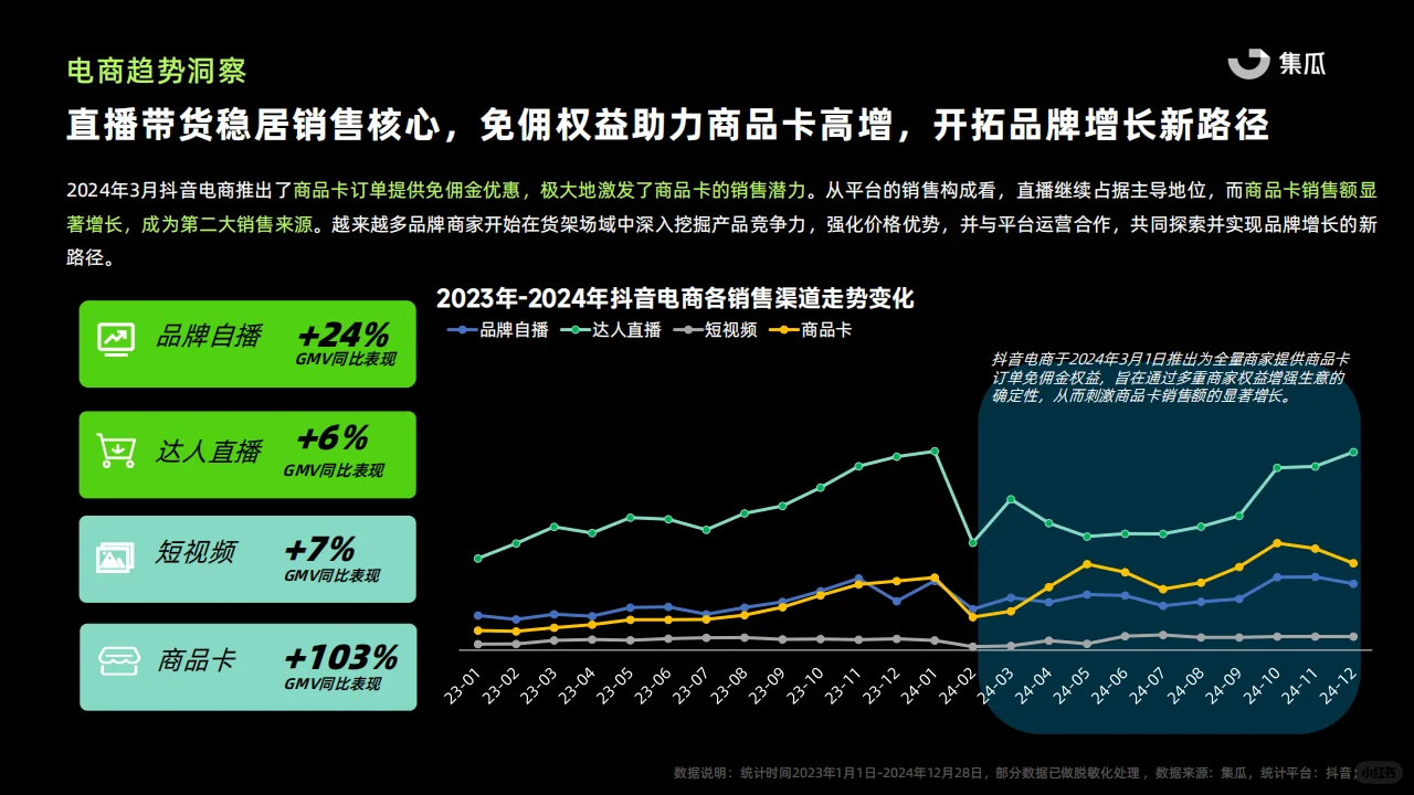 ? 2024抖音电商趋势解读