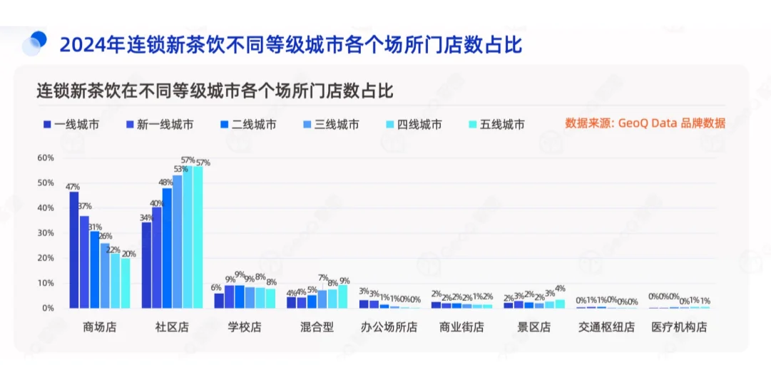 2025年茶饮市场分析报告（5份）
