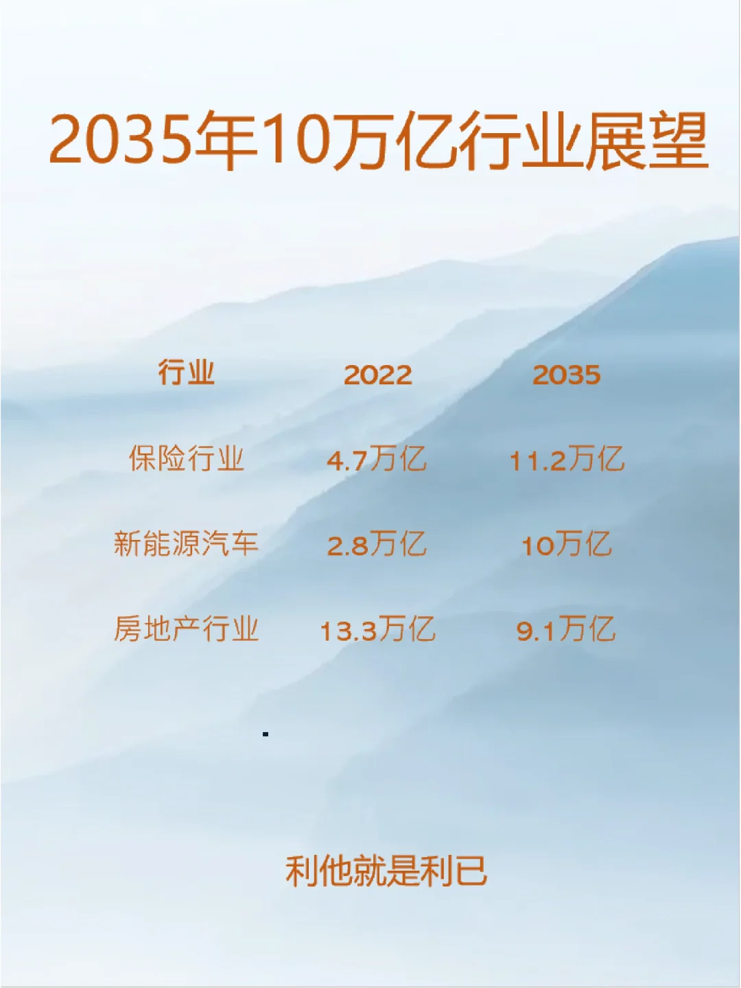 下一个10万亿市场在哪?