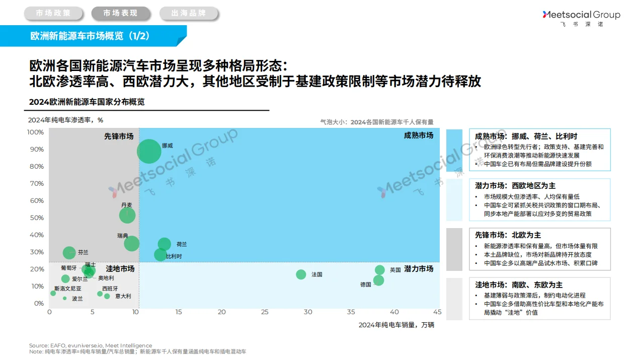 92页深度:2025中国汽车全球化战略白皮书