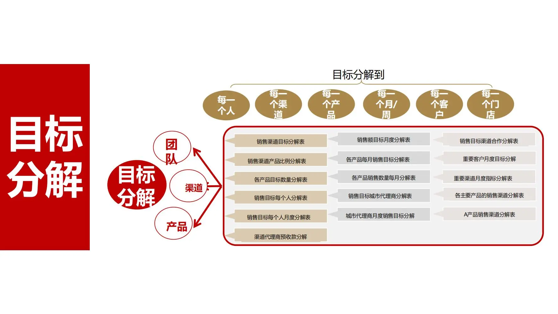 ?如何做年度规划-OGSM模型落地6大步骤