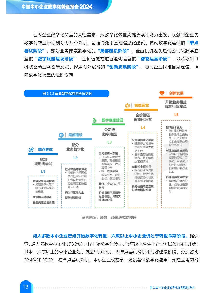 专业报告,中小企业数字化转型报告2024!
