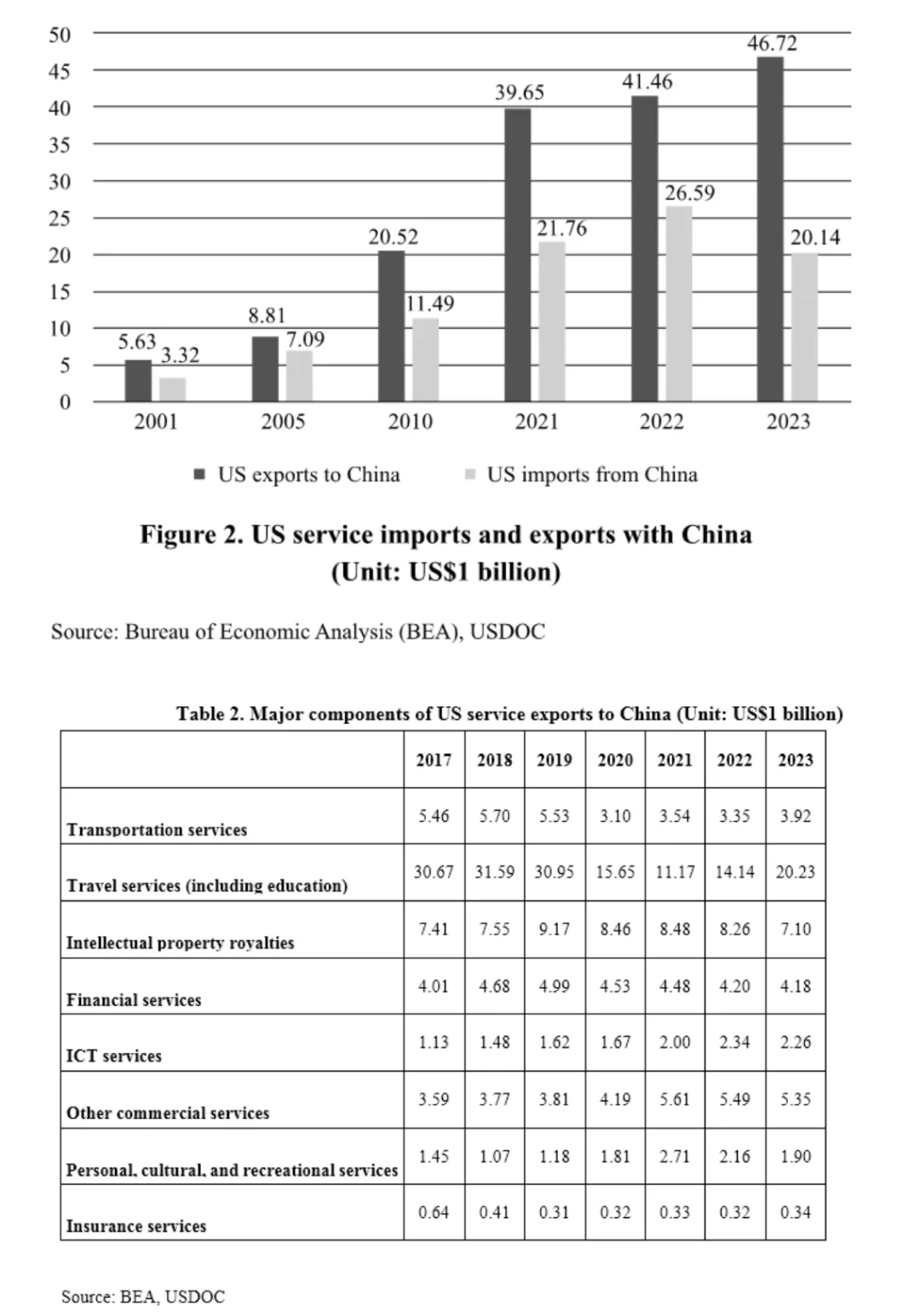 【2025双语白皮书】中美经贸关系