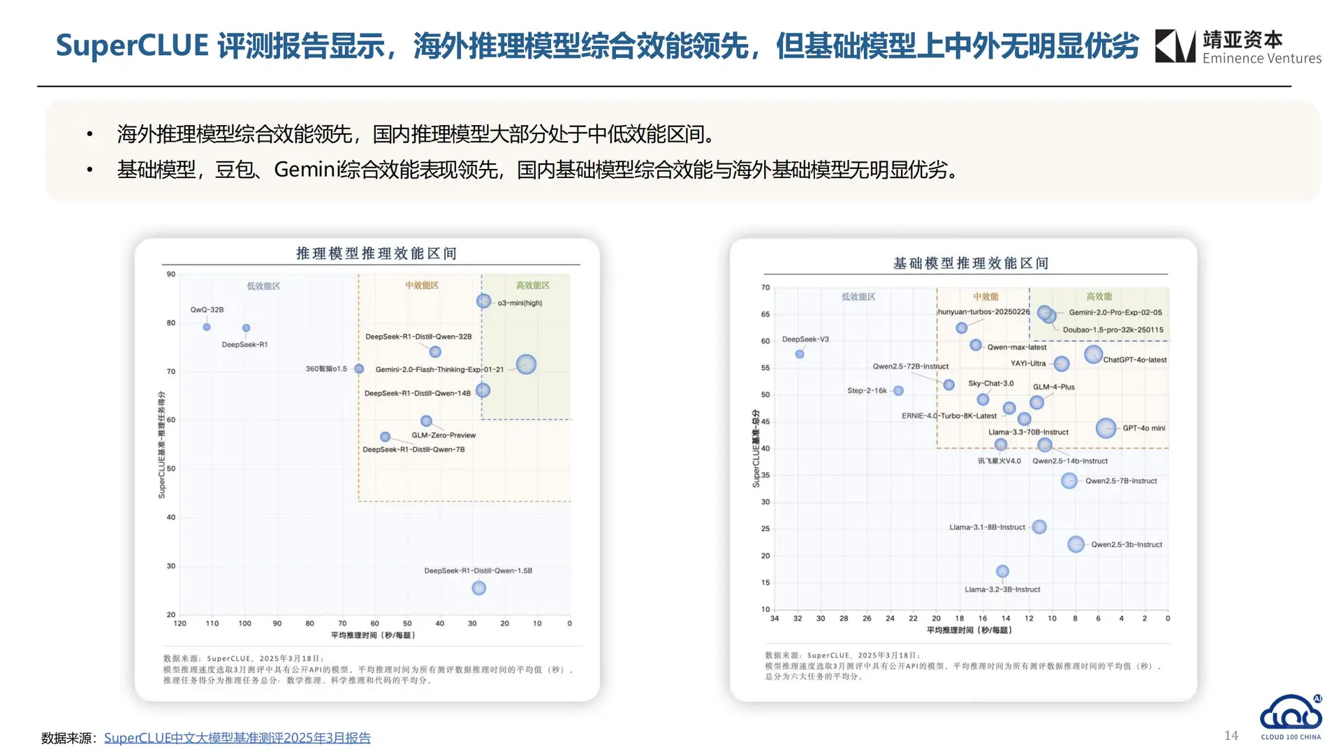 2025 中国 AI Cloud 行业趋势报告