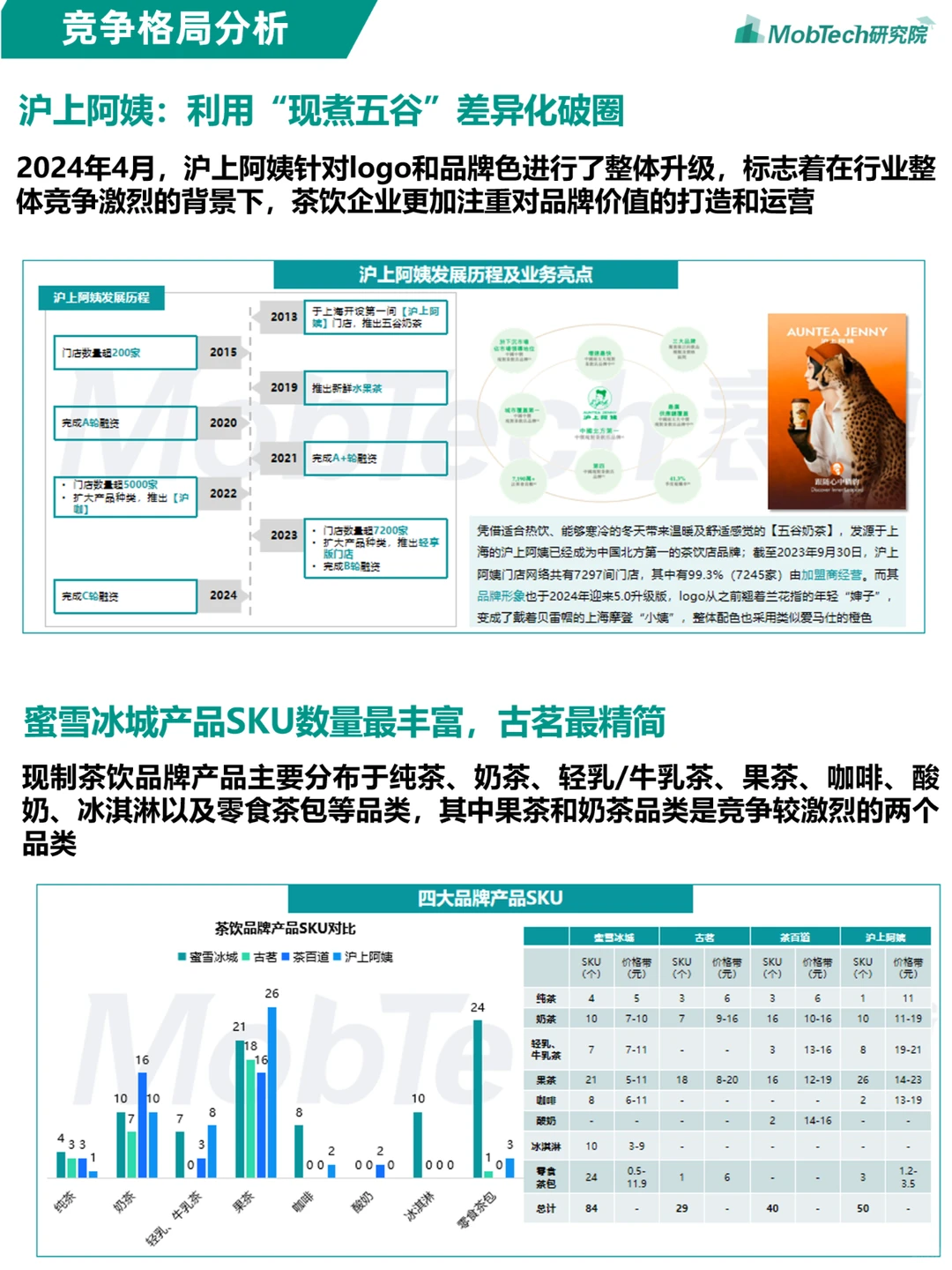 重磅发布 | 2024年现制茶饮行业研究报告
