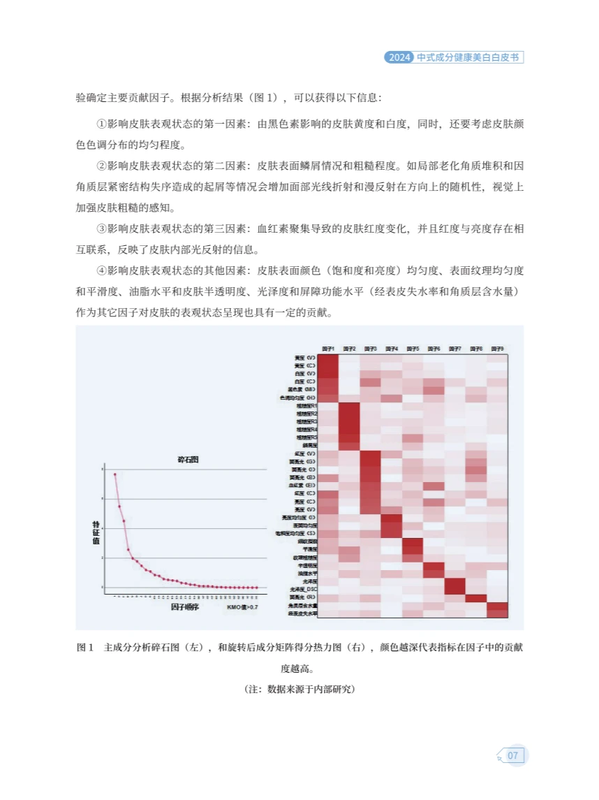 ? 2024中式成分健康美白白皮书