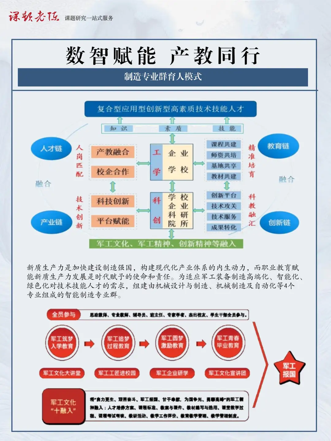 数智赋能 产教同行 制造专业群育人模式#浪