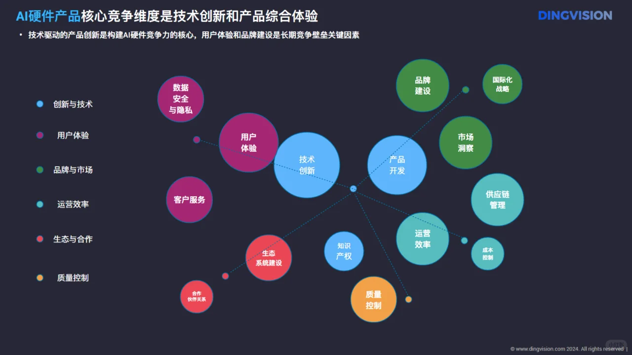 人工智能行业AI硬件全景洞察报告