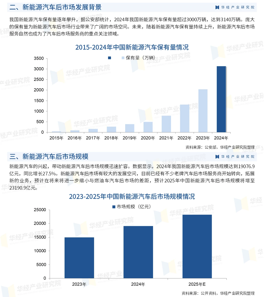 2026年中国新能源汽车后市场行业投资报告