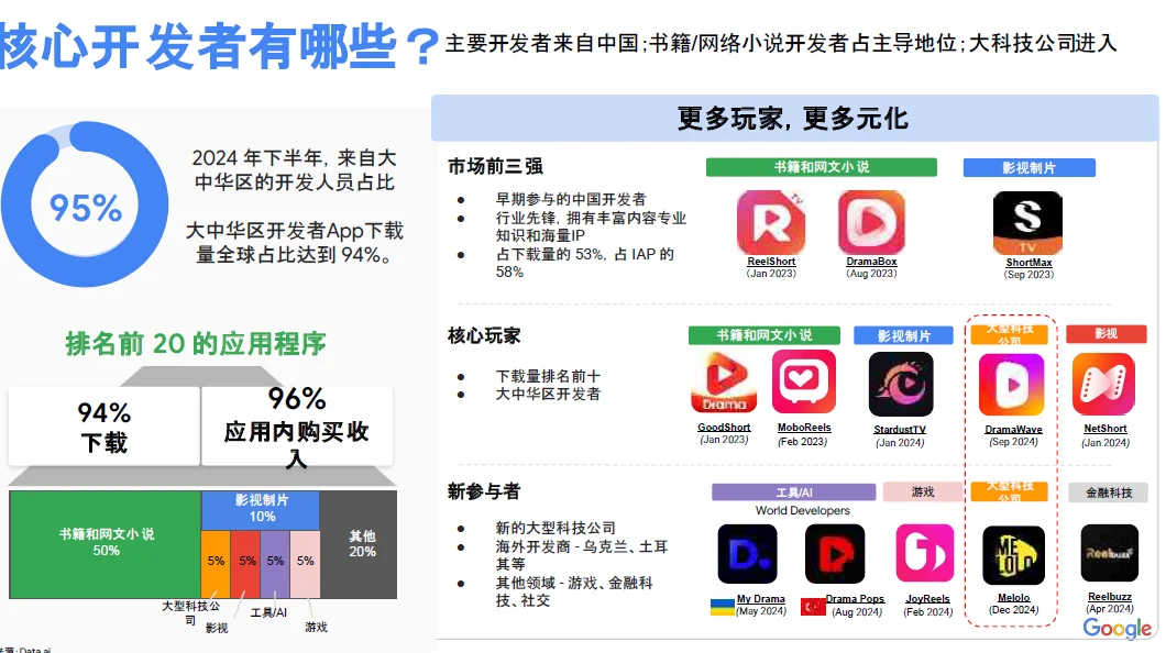 2025全球短剧营销白皮书(数据/渠道/玩法)