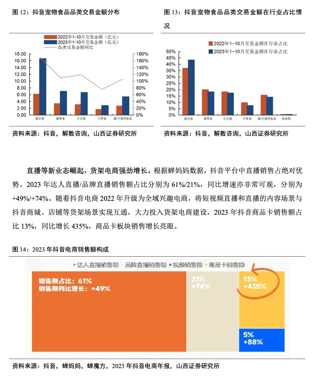 宠物行业|2024宠物食品行业宠物专题报告