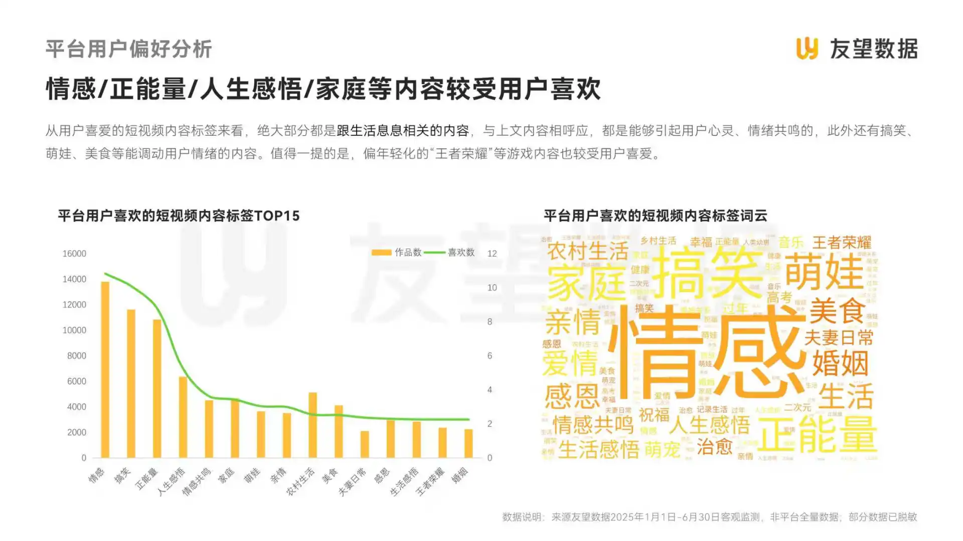 2025年视频号半年度生态洞察报告