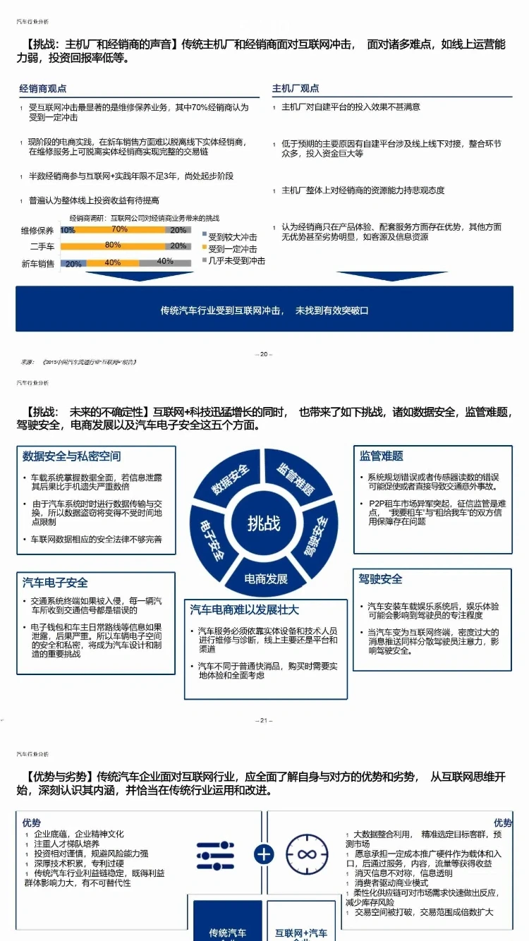 ? 汽车数字化转型报告|某汽车企业数智化