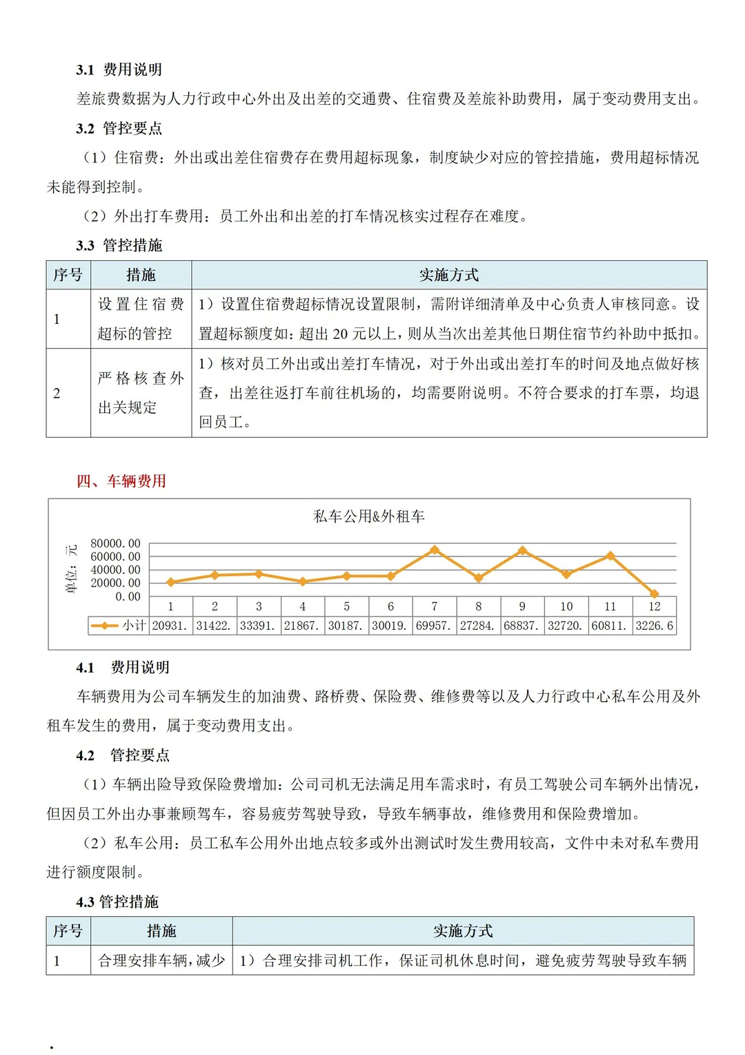 人事降本10%