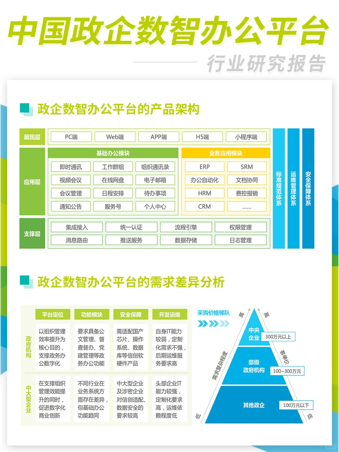 中国政企数智办公平台行业研究报告