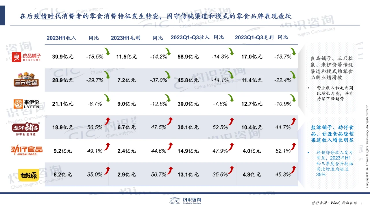 中国零食量贩行业蓝皮书-灼识咨询