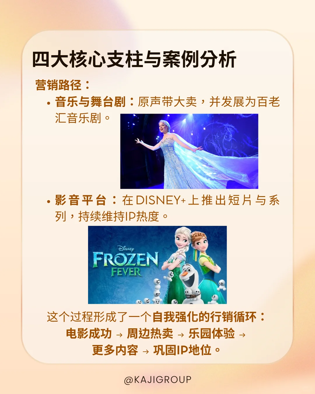?迪士尼全球营销策略案例深度分析
