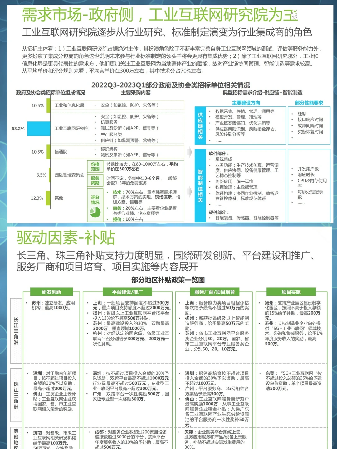 2023最新报告✔中国工业互联网平台发展报告